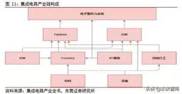 四大趨勢引領(lǐng)集成電路走向新時(shí)代的軟件開發(fā)
