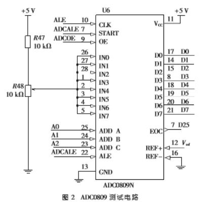 基于89C55單片機(jī)的特定集成電路測試儀設(shè)計(jì)與實(shí)現(xiàn)