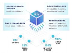 專業(yè)數(shù)據(jù)處理服務(wù)，助力新媒體平臺(tái)高效運(yùn)營