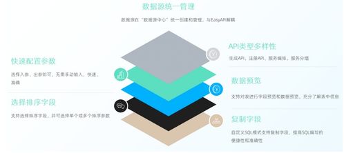 走好數(shù)據(jù)中臺(tái)最后一公里 為何說(shuō)數(shù)據(jù)服務(wù)API是數(shù)據(jù)處理服務(wù)的標(biāo)配與核心