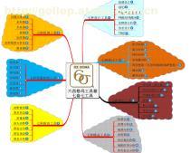 【六西格瑪(6Sigma)管理咨詢】價(jià)格,廠家,圖片,供應(yīng)商,商務(wù)服務(wù),蓋勒普企業(yè)管理咨詢(深圳) - 供應(yīng)信息 - 阿土伯交易網(wǎng)