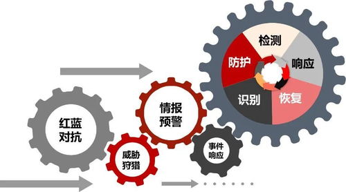 2020年IDC報(bào)告 天融信安全咨詢服務(wù)能力再獲市場認(rèn)可